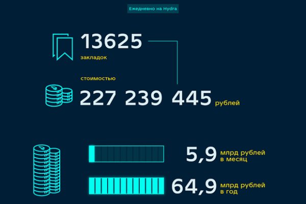 Кракен сайт сегодня